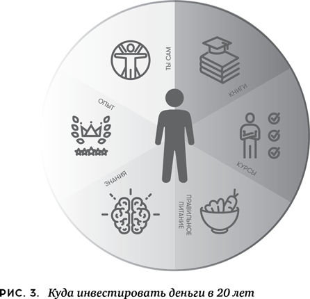 Как выжить, если тебе 20