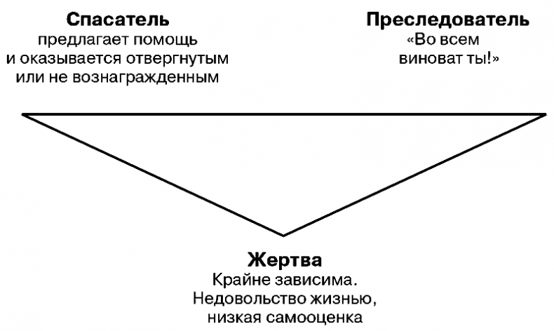 Взрослые игры. Секреты удовольствия и счастья в совместной жизни