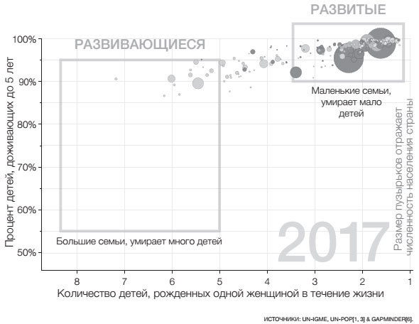 Фактологичность. Десять причин наших заблуждений о мире – и почему все не так плохо, как кажется