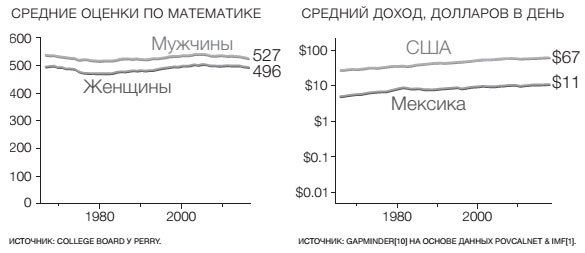 Фактологичность. Десять причин наших заблуждений о мире – и почему все не так плохо, как кажется