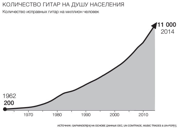 Фактологичность. Десять причин наших заблуждений о мире – и почему все не так плохо, как кажется