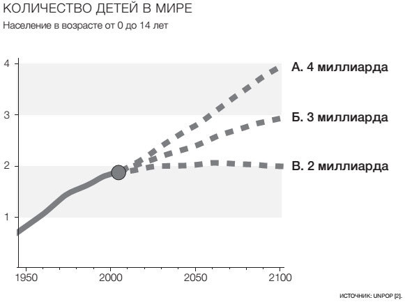 Фактологичность. Десять причин наших заблуждений о мире – и почему все не так плохо, как кажется