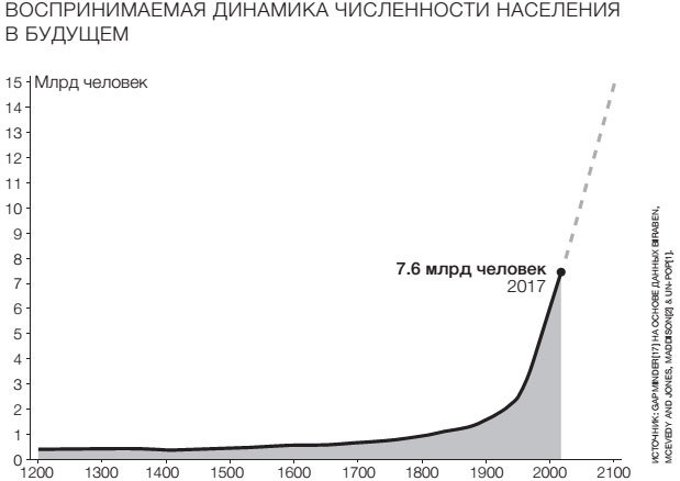 Фактологичность. Десять причин наших заблуждений о мире – и почему все не так плохо, как кажется