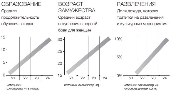 Фактологичность. Десять причин наших заблуждений о мире – и почему все не так плохо, как кажется