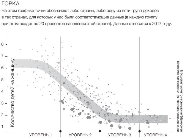 Фактологичность. Десять причин наших заблуждений о мире – и почему все не так плохо, как кажется