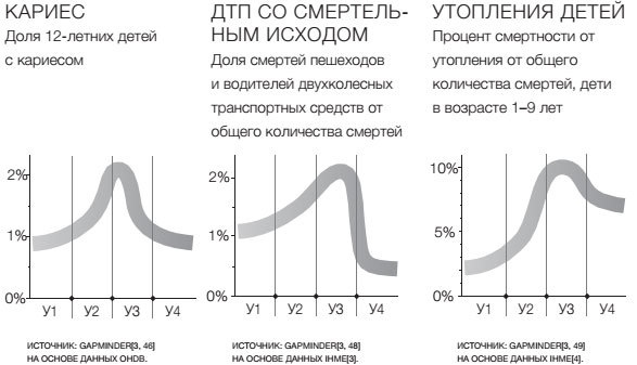 Фактологичность. Десять причин наших заблуждений о мире – и почему все не так плохо, как кажется