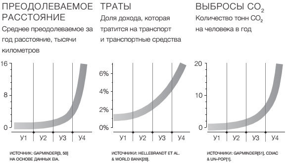 Фактологичность. Десять причин наших заблуждений о мире – и почему все не так плохо, как кажется