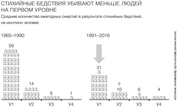 Фактологичность. Десять причин наших заблуждений о мире – и почему все не так плохо, как кажется