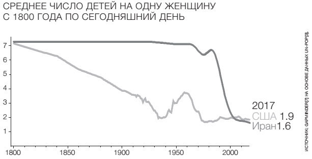 Фактологичность. Десять причин наших заблуждений о мире – и почему все не так плохо, как кажется