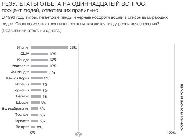 Фактологичность. Десять причин наших заблуждений о мире – и почему все не так плохо, как кажется