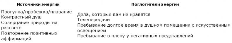 Думай, делай, достигай! Техники лайф-коучинга для абсолютного успеха