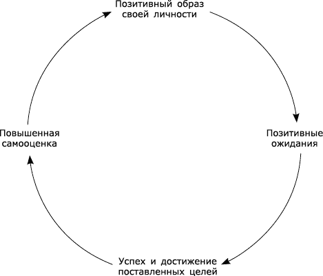 Думай, делай, достигай! Техники лайф-коучинга для абсолютного успеха