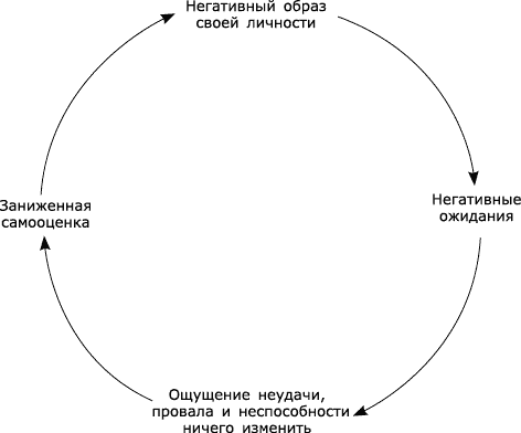 Думай, делай, достигай! Техники лайф-коучинга для абсолютного успеха