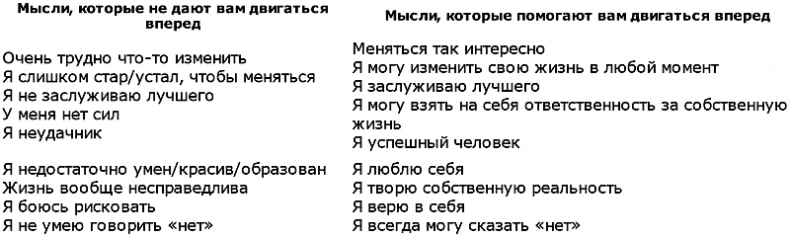 Думай, делай, достигай! Техники лайф-коучинга для абсолютного успеха