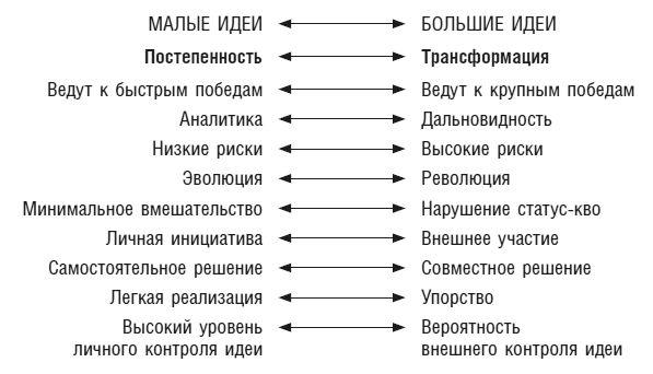 Креативатор. От идеи до воплощения