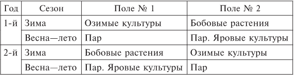 Королевство крестоносцев