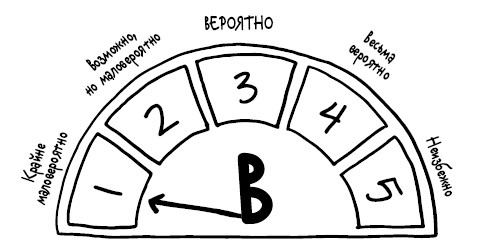 Успокойся, чёрт возьми! Как изменить то, что можешь, смириться со всем остальным и отличить одно от другого