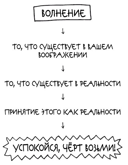 Успокойся, чёрт возьми! Как изменить то, что можешь, смириться со всем остальным и отличить одно от другого