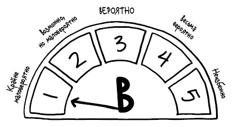 Успокойся, чёрт возьми! Как изменить то, что можешь, смириться со всем остальным и отличить одно от другого