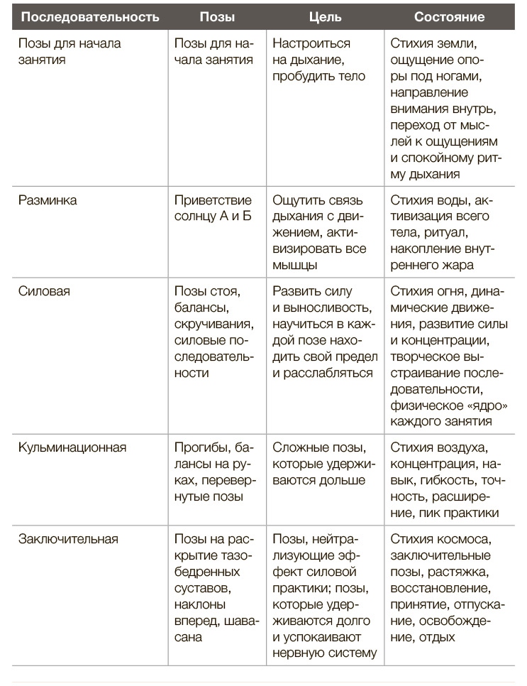 Силовая йога. Энергия. Концентрация. Баланс