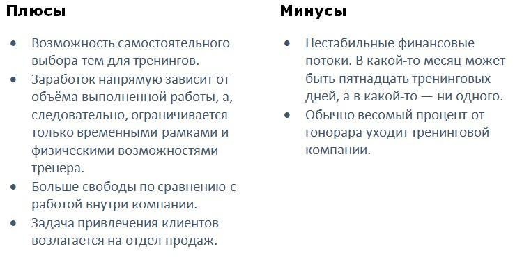 155 советов начинающему бизнес-тренеру