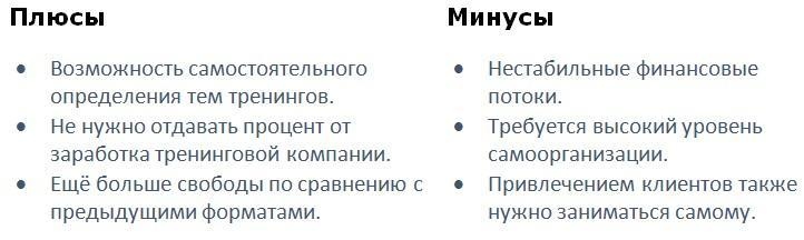 155 советов начинающему бизнес-тренеру