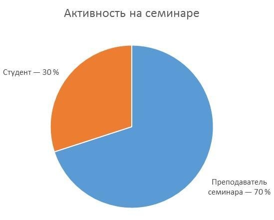 155 советов начинающему бизнес-тренеру