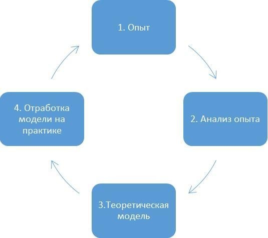 155 советов начинающему бизнес-тренеру