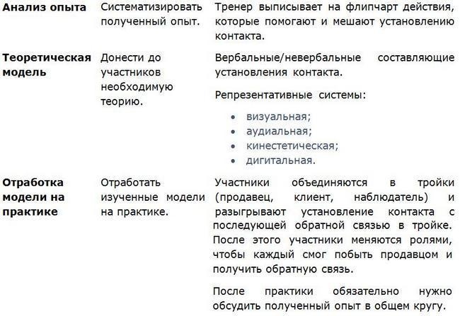 155 советов начинающему бизнес-тренеру