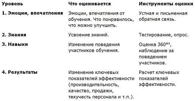 155 советов начинающему бизнес-тренеру