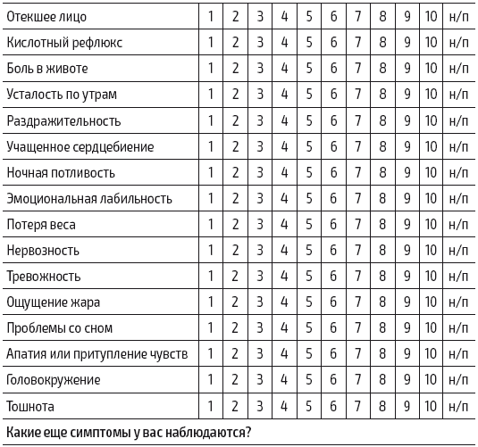 Протокол Хашимото: когда иммунитет работает против нас