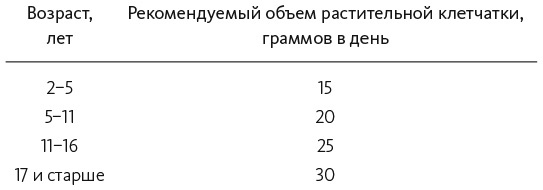 Иммунитет. Наука о том, как быть здоровым