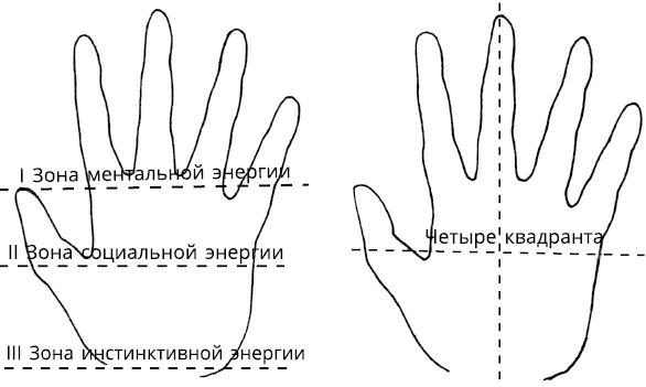 Жизнь на ладони. Хиромантия как инструмент самопознания