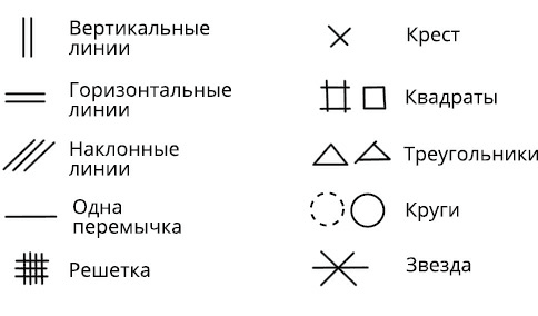 Жизнь на ладони. Хиромантия как инструмент самопознания