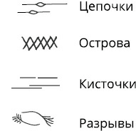 Жизнь на ладони. Хиромантия как инструмент самопознания