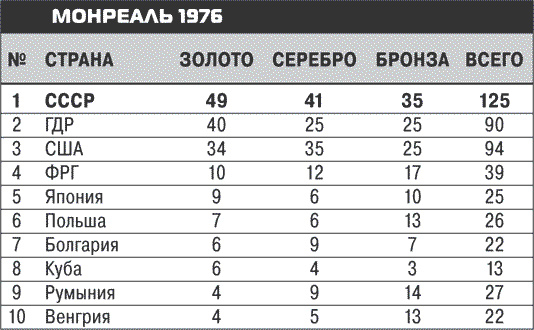 Олимпийские игры. Очень личное