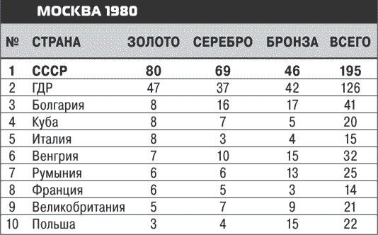 Олимпийские игры. Очень личное