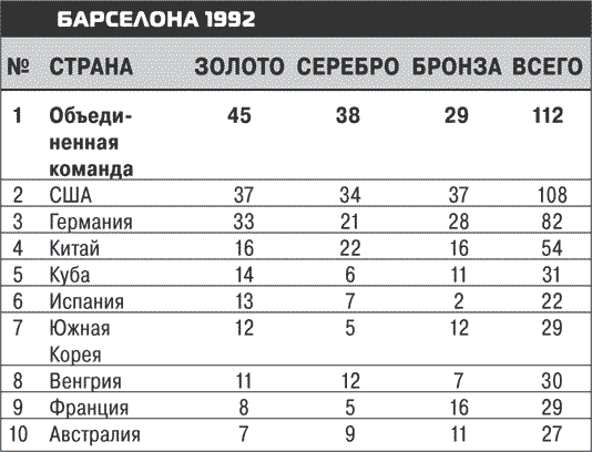 Олимпийские игры. Очень личное