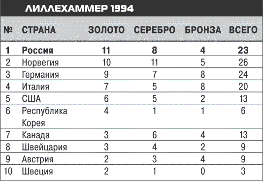 Олимпийские игры. Очень личное