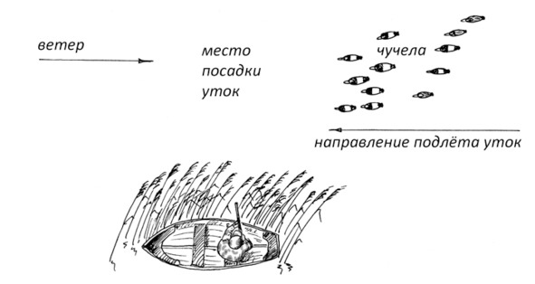 Про тайгу и&nbsp;про охоту. Воспоминания, рекомендации, извлечения