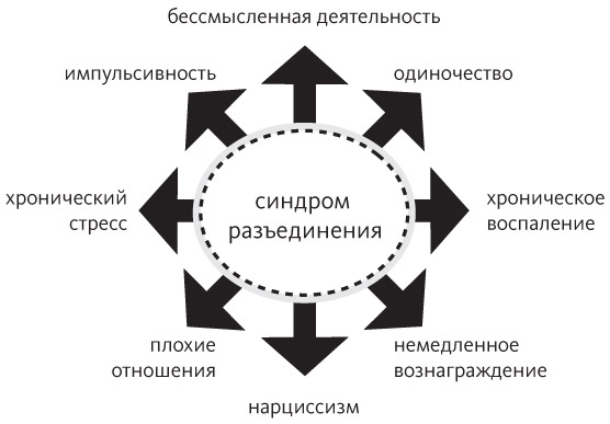 Промывка мозга. Программа для ясного мышления, укрепления отношений с людьми и развития полезных привычек