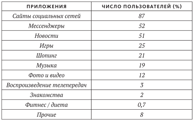 Промывка мозга. Программа для ясного мышления, укрепления отношений с людьми и развития полезных привычек