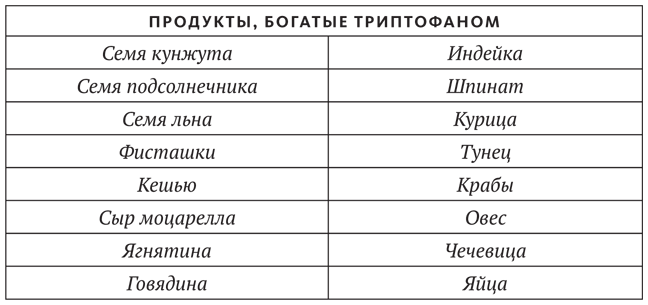 Промывка мозга. Программа для ясного мышления, укрепления отношений с людьми и развития полезных привычек