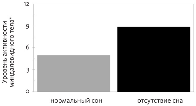 Промывка мозга. Программа для ясного мышления, укрепления отношений с людьми и развития полезных привычек