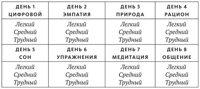 Промывка мозга. Программа для ясного мышления, укрепления отношений с людьми и развития полезных привычек