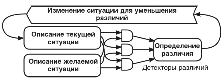 Машина эмоций