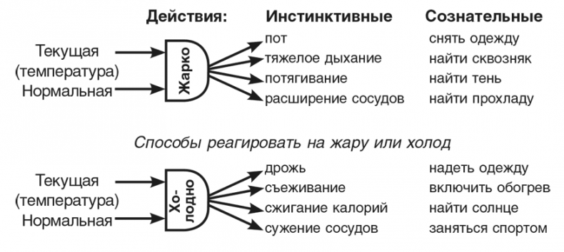 Машина эмоций