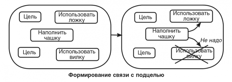 Машина эмоций