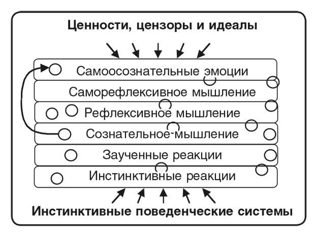 Машина эмоций