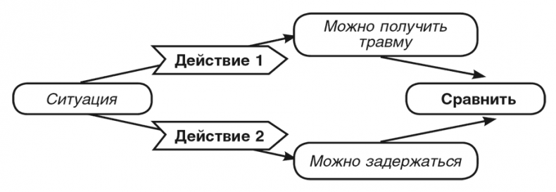 Машина эмоций